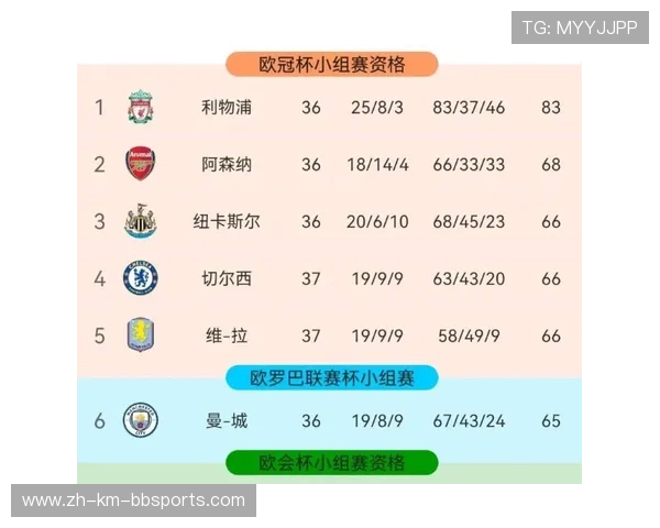 最新英超积分榜形势：各队表现与欧战资格竞争全览